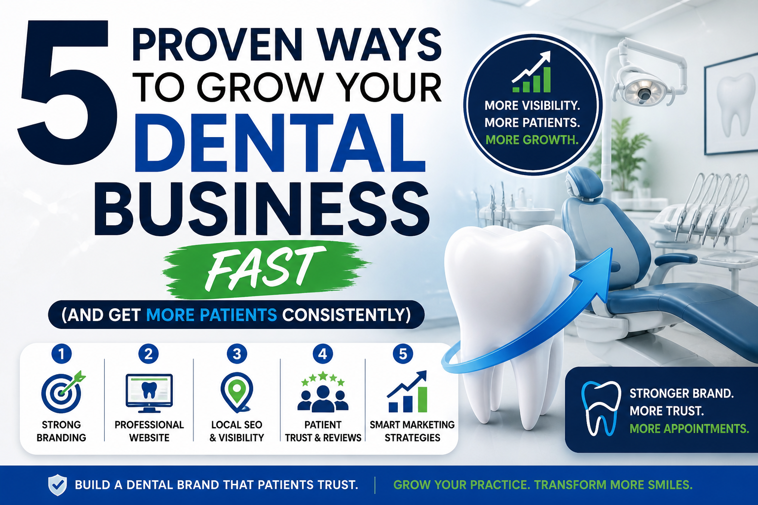5 Proven Ways to Grow Your Dental Business Fast (And Get More Patients Consistently)